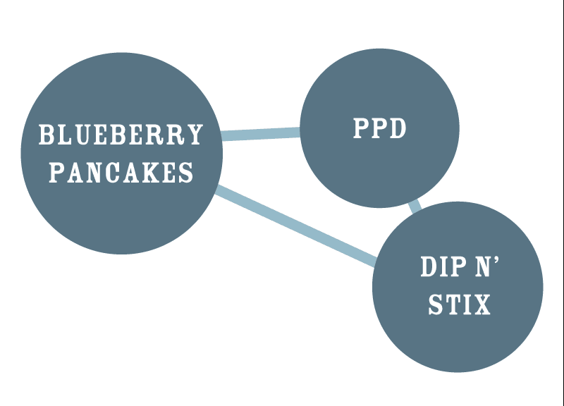 Blueberry Honey genetic lineage graphic