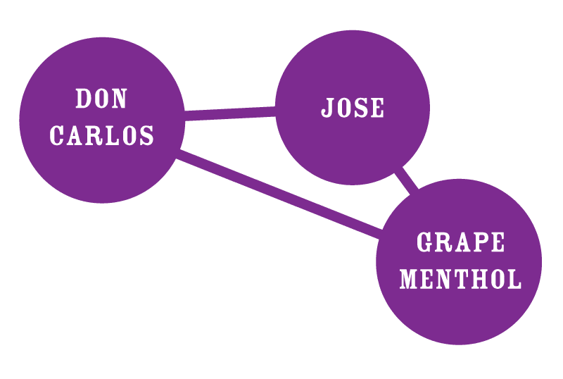 Gráfico del linaje genético de Candy Hustle